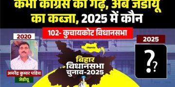 कुचायकोट विधानसभा चुनाव 2025 Gopalganj Bihar Vidhansabha news JDU Amrendra Kumar Pandey कुचायकोट Congress vs JDU Bihar election कुचायकोट जातीय समीकरण 2025