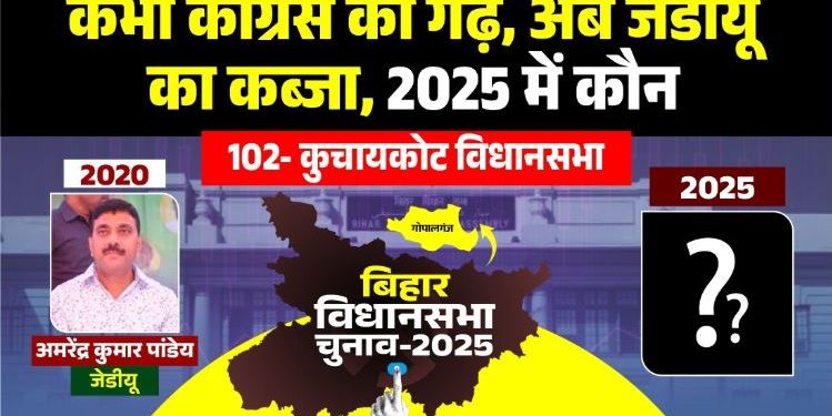 कुचायकोट विधानसभा चुनाव 2025 Gopalganj Bihar Vidhansabha news JDU Amrendra Kumar Pandey कुचायकोट Congress vs JDU Bihar election कुचायकोट जातीय समीकरण 2025