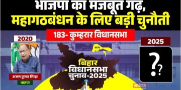 कुम्हरार विधानसभा सीट पटना बिहार, BJP stronghold Kumhrar Vidhansabha, कुम्हरार चुनावी इतिहास, Arun Kumar Sinha BJP Kumhrar