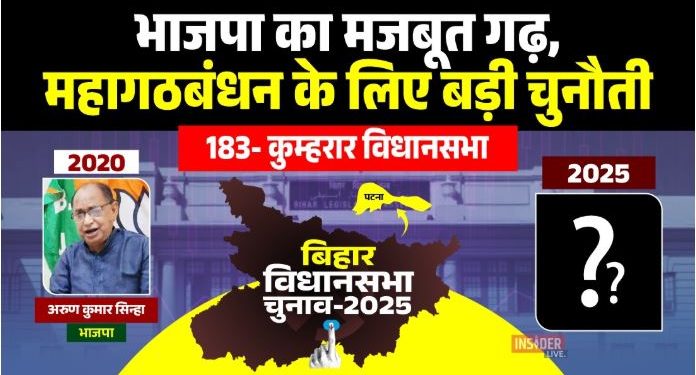 कुम्हरार विधानसभा सीट पटना बिहार, BJP stronghold Kumhrar Vidhansabha, कुम्हरार चुनावी इतिहास, Arun Kumar Sinha BJP Kumhrar