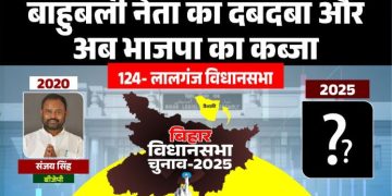 लालगंज विधानसभा चुनाव 2025, बिहार लालगंज सीट विश्लेषण, मुन्ना शुक्ला लालगंज राजनीति, बीजेपी कांग्रेस मुकाबला लालगंज, हाजीपुर संसदीय क्षेत्र बिहार