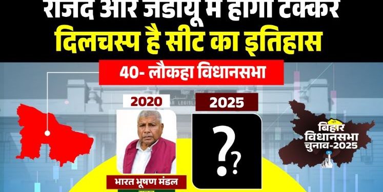 लौकहा विधानसभा चुनाव इतिहास, Bihar Election 2025 Laukaha, लौकहा विधानसभा जातीय समीकरण, मधुबनी लौकहा सीट राजनीति, झंझारपुर लोकसभा क्षेत्र