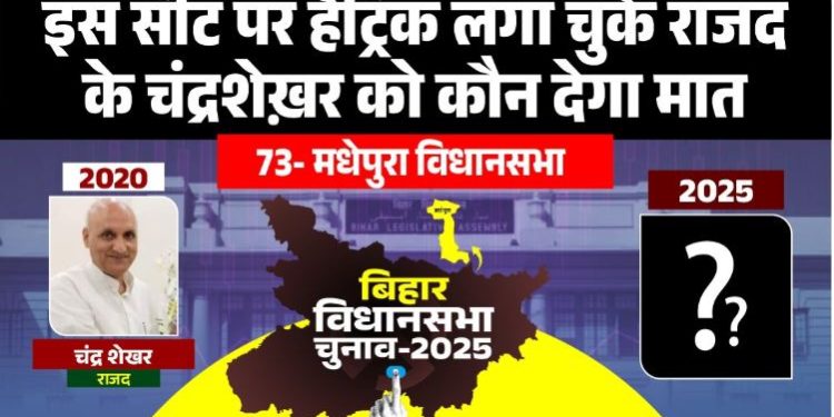 Madhepura Vidhansabha seat Bihar, मधेपुरा विधानसभा चुनावी इतिहास, RJD candidate Madhepura, JDU vs RJD मधेपुरा, Bihar election caste analysis