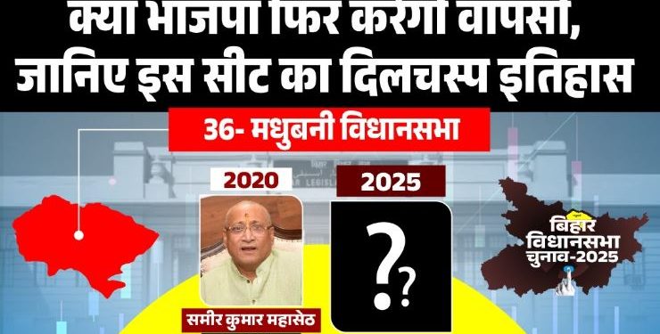 Madhubani Assembly Seat Bihar Election 2025, RJD MLA Sameer Kumar Mahaseth Victory, BJP Candidate in Madhubani Seat, Mithila Politics and Madhubani Constituency, Bihar Vidhansabha Election Madhubani Analysis