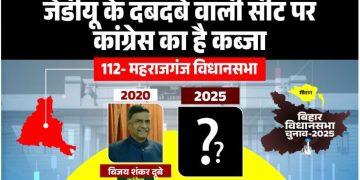 "Maharajganj Vidhansabha Seat Bihar Election History" "महराजगंज विधानसभा सीट पर कांग्रेस और जेडीयू का मुकाबला" "Bihar Election 2025 Maharajganj Seat Caste Equation" "Siwan politics news Maharajganj Vidhansabha"
