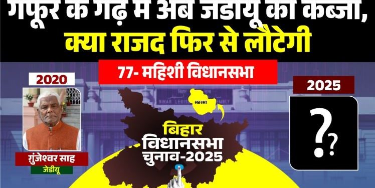 Mahishi Assembly Election 2025, महिषी विधानसभा चुनावी इतिहास, सहरसा जिला महिषी सीट, Abdul Ghafoor Mahishi RJD, JDU Candidate Mahishi