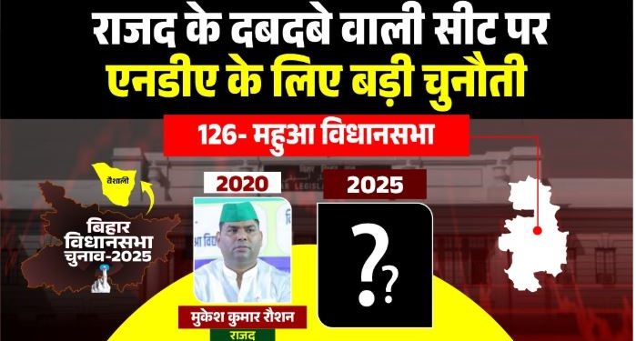 Mahua Vidhansabha Election 2025 Analysis तेज प्रताप यादव महुआ सीट Mahua Bihar Political History महुआ विधानसभा जातीय समीकरण