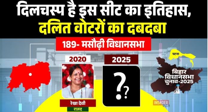 Masaurhi Assembly Constituency Map, Masaurhi Election 2025 Campaign, RJD Candidate Rekha Devi Masaurhi, JDU Candidate Nutan Paswan Masaurhi, Bihar Politics Masaurhi SC Seat