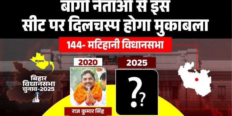 मटिहानी विधानसभा चुनाव 2025 नक्शा बेगूसराय में मटिहानी सीट का चुनावी मैदान मटिहानी विधानसभा चुनावी इतिहास मटिहानी चुनाव जातीय समीकरण और वोटर