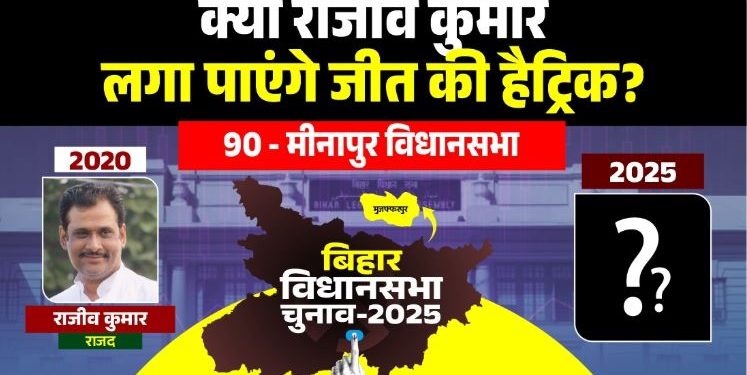 Minapur Vidhan Sabha seat Bihar election 2025 मीनापुर विधानसभा सीट चुनावी समीकरण RJD candidate Rajiv Kumar Minapur seat JDU BJP vs RJD in Minapur Bihar मुजफ्फरपुर मीनापुर विधानसभा विश्लेषण