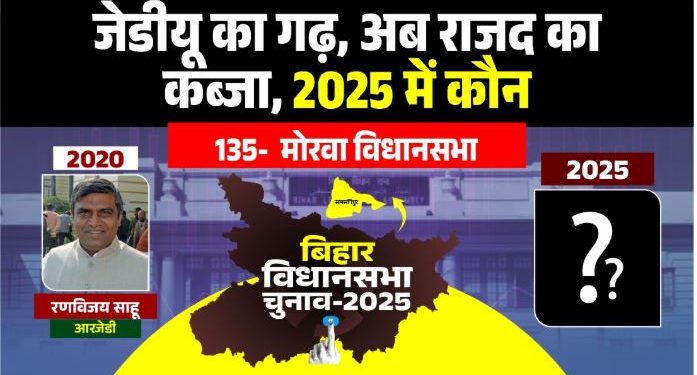 Morwa Vidhansabha Election 2025 Analysis, मोरवा विधानसभा चुनावी तस्वीर, Samastipur Morwa seat caste equation, RJD vs JDU in Morwa
