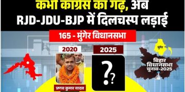 Munger Vidhansabha Election Result History मुंगेर विधानसभा चुनावी समीकरण Munger Constituency Caste Equation Bihar Munger Election 2025 RJD vs BJP मुंगेर विधानसभा का राजनीतिक इतिहास