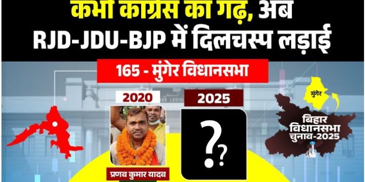 Munger Vidhansabha Election Result History मुंगेर विधानसभा चुनावी समीकरण Munger Constituency Caste Equation Bihar Munger Election 2025 RJD vs BJP मुंगेर विधानसभा का राजनीतिक इतिहास