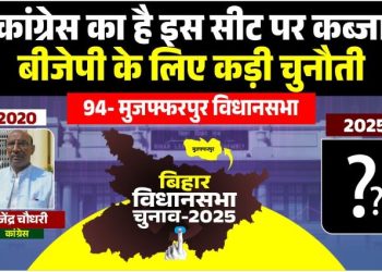 Muzaffarpur Vidhansabha Election 2025, मुजफ्फरपुर विधानसभा चुनाव विश्लेषण, Bihar Congress vs BJP seat battle, मुजफ्फरपुर चुनावी समीकरण, Bihar Assembly Election News
