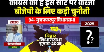 Muzaffarpur Vidhansabha Election 2025, मुजफ्फरपुर विधानसभा चुनाव विश्लेषण, Bihar Congress vs BJP seat battle, मुजफ्फरपुर चुनावी समीकरण, Bihar Assembly Election News