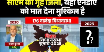 Nalanda Vidhan Sabha Chunav 2025 Analysis नालंदा विधानसभा चुनाव जातीय समीकरण Nalanda Assembly Election History Nitish Kumar home district Nalanda election श्रवण कुमार नालंदा सीट जीत रिकॉर्ड