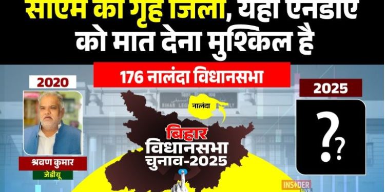 Nalanda Vidhan Sabha Chunav 2025 Analysis नालंदा विधानसभा चुनाव जातीय समीकरण Nalanda Assembly Election History Nitish Kumar home district Nalanda election श्रवण कुमार नालंदा सीट जीत रिकॉर्ड