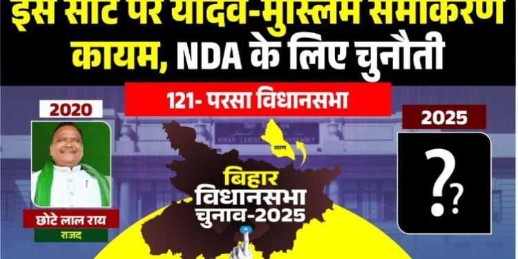 परसा विधानसभा सीट: एक ही परिवार का वर्चस्व, जातीय समीकरण और बदलता राजनीतिक समीकरण बिहार की राजनीति में सारण जिले की परसा विधानसभा सीट हमेशा से सुर्खियों में रही है। निर्वाचन क्षेत्र संख्या 121 मानी जाने वाली यह सीट सिर्फ एक विधानसभा क्षेत्र नहीं, बल्कि राजनीतिक परिवारों के दबदबे और बदलते समीकरणों का जीवंत उदाहरण है। परसा को खास बनाने वाली बात यह है कि 1951 से अब तक हुए 17 विधानसभा चुनावों में 14 बार एक ही परिवार के उम्मीदवारों ने जीत दर्ज की है। यही कारण है कि यह सीट लालू प्रसाद यादव के समधी और बिहार के दिग्गज नेता चंद्रिका राय तथा उनके परिवार से जुड़कर और भी वीआईपी हो गई है। दरोगा प्रसाद राय, जो बिहार के मुख्यमंत्री भी रहे, ने इस सीट से सात बार कांग्रेस के टिकट पर चुनाव जीतकर परसा की सियासत को अपने नाम किया। 1977 के जेपी आंदोलन की लहर में हालांकि उन्हें हार का सामना करना पड़ा, लेकिन 1980 में वे दोबारा विजयी हुए। उनके निधन के बाद 1981 के उपचुनाव में उनकी पत्नी प्रभावती देवी विधायक बनीं और उसके बाद चंद्रिका राय ने परिवार की राजनीतिक विरासत संभाली। चंद्रिका राय का राजनीतिक सफर बेहद दिलचस्प रहा है। 1985 में कांग्रेस से जीतने के बाद उन्होंने कांग्रेस से दूरी बनाई और 1990 में निर्दलीय उम्मीदवार के रूप में भी जीत हासिल की। इसके बाद वे जनता दल और फिर राजद से चुनाव लड़ते रहे। वे लगातार पांच बार विधायक चुने गए, लेकिन जेडीयू के छोटेलाल राय ने उन्हें दो बार लगातार मात देकर परसा की राजनीति को नया मोड़ दिया। हालांकि, 2015 में चंद्रिका राय ने शानदार वापसी करते हुए छोटेलाल राय को भारी मतों से हराया। लेकिन 2020 में परिस्थितियां बदलीं और आरजेडी के छोटे लाल राय ने चंद्रिका राय को हरा दिया। इस हार में लोजपा प्रत्याशी राकेश कुमार सिंह के वोटों ने भी अहम भूमिका निभाई। परसा सीट का जातीय समीकरण भी इसे खास बनाता है। यहां यादव मतदाता निर्णायक भूमिका में रहते हैं, जबकि राजपूत, ब्राह्मण, मुस्लिम और अन्य पिछड़ा वर्ग (OBC) भी चुनावी गणित को प्रभावित करते हैं। यही वजह है कि किसी भी दल के लिए यह सीट आसान नहीं रही। जातीय संतुलन साधने वाला उम्मीदवार ही यहां सफलता की कुंजी पा सकता है। आज परसा विधानसभा सिर्फ एक सीट नहीं बल्कि यह बताती है कि बिहार की राजनीति में पारिवारिक विरासत, जातीय समीकरण और दलों के बदलते गठजोड़ किस तरह से चुनावी नतीजों को प्रभावित करते हैं। आने वाले चुनावों में यह देखना दिलचस्प होगा कि क्या राय परिवार अपना खोया वर्चस्व वापस हासिल कर पाता है या फिर नए समीकरण परसा के राजनीतिक भविष्य को तय करेंगे।