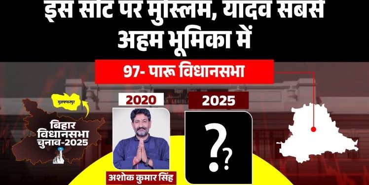 Paroo Vidhan Sabha Seat Bihar 2025, पारू विधानसभा चुनावी विश्लेषण, Muzaffarpur Paroo Election News, Ashok Kumar Singh Paroo BJP MLA, Mithilesh Prasad Yadav Paroo Assembly
