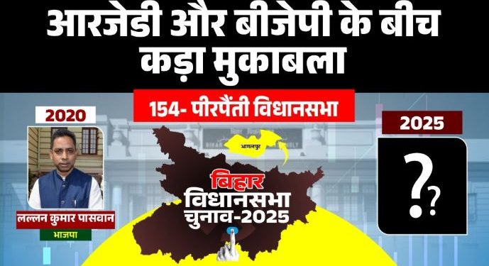 Pirpainti Assembly Seat Map, पीरपैंती विधानसभा चुनाव 2025, BJP vs RJD मुकाबला, मुस्लिम यादव वोट बैंक