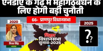 प्राणपुर विधानसभा क्षेत्र मानचित्र भाजपा विधायक निशा सिंह प्राणपुर विधानसभा 2020 चुनाव परिणाम कटिहार जिला प्राणपुर सीट