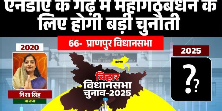 प्राणपुर विधानसभा क्षेत्र मानचित्र भाजपा विधायक निशा सिंह प्राणपुर विधानसभा 2020 चुनाव परिणाम कटिहार जिला प्राणपुर सीट