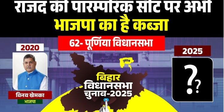 Purnia Vidhan Sabha Election 2025 पूर्णिया विधानसभा चुनाव नतीजे BJP vs Congress Purnia Seat Purnia Bihar Political History Purnia Election 2025 Caste Equation
