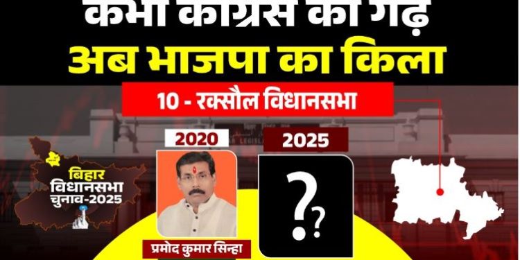 रक्सौल विधानसभा: कभी कांग्रेस का गढ़, अब भाजपा का किला.. 2025 में कौन