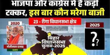 Riga Vidhan Sabha seat Bihar, BJP Motilal Prasad Riga, Congress Amit Kumar candidate Riga, Sitamarhi assembly seat, Caste equation Riga Vidhan Sabha