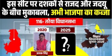 Taraiya Vidhansabha Seat Bihar Election 2025 RJD vs BJP in Taraiya Seat Bihar Election 2025 Saran district यादव और राजपूत वोट बैंक तरैया सीट Taraiya election result history Bihar