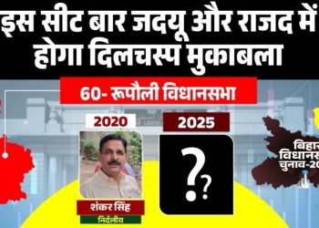 Rupouli Vidhansabha election 2025 news रूपौली विधानसभा सीट विश्लेषण Shankar Singh Rupouli MLA photo बीमा भारती Rupouli election campaign Bihar politics Rupouli seat caste equation