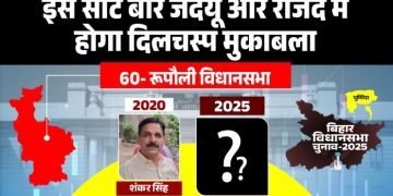 Rupouli Vidhansabha election 2025 news रूपौली विधानसभा सीट विश्लेषण Shankar Singh Rupouli MLA photo बीमा भारती Rupouli election campaign Bihar politics Rupouli seat caste equation