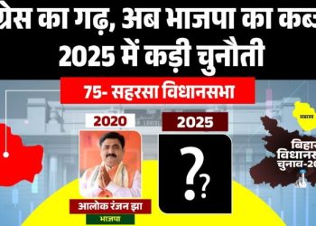 Saharsa Vidhan Sabha Election History, सहरसा विधानसभा चुनाव 2025, Bihar Politics Saharsa Seat, BJP vs RJD in Saharsa
