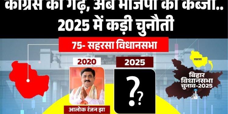 Saharsa Vidhan Sabha Election History, सहरसा विधानसभा चुनाव 2025, Bihar Politics Saharsa Seat, BJP vs RJD in Saharsa