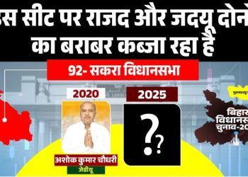Sakra Vidhan Sabha Seat Analysis 2025, सकरा विधानसभा चुनाव जातीय समीकरण, Sakra Voter Demography Bihar, मुजफ्फरपुर सकरा सीट चुनाव इतिहास