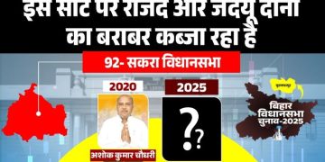 Sakra Vidhan Sabha Seat Analysis 2025, सकरा विधानसभा चुनाव जातीय समीकरण, Sakra Voter Demography Bihar, मुजफ्फरपुर सकरा सीट चुनाव इतिहास