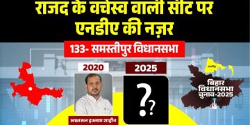Samastipur Vidhan Sabha Election 2025 Analysis समस्तीपुर विधानसभा चुनावी इतिहास Akhtarul Islam Shaheen Samastipur RJD Bihar Election 2025 Samastipur Seat
