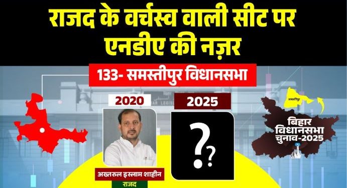 Samastipur Vidhan Sabha Election 2025 Analysis समस्तीपुर विधानसभा चुनावी इतिहास Akhtarul Islam Shaheen Samastipur RJD Bihar Election 2025 Samastipur Seat