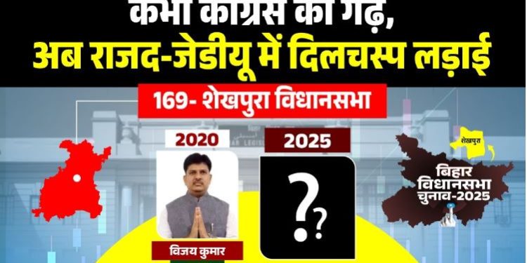 शेखपुरा विधानसभा चुनाव 2025, Sheikhpura Vidhansabha analysis, Bihar Sheikhpura Election News, शेखपुरा चुनावी समीकरण