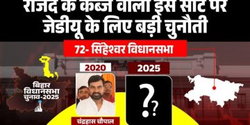 Singheshwar Vidhansabha seat Bihar, सिंघेश्वर विधानसभा चुनाव परिणाम, Singheshwar election caste equation, मधेपुरा विधानसभा राजनीति, चंद्रहास चौपाल बनाम रमेश ऋषिदेव