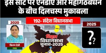 Sandesh Vidhansabha Bhojpur Bihar Election 2025 संदेश विधानसभा चुनाव में RJD vs BJP vs JDU मुकाबला Bhojpur Sandesh Seat Caste Equation 2025 किरण देवी RJD Sandesh जीत 2020 Sandesh Assembly Election Analysis Bihar