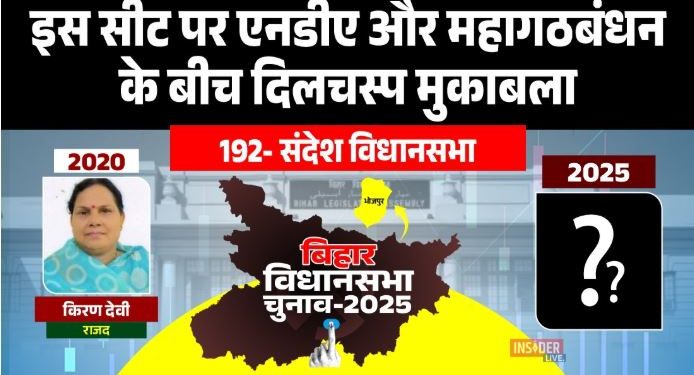 Sandesh Vidhansabha Bhojpur Bihar Election 2025 संदेश विधानसभा चुनाव में RJD vs BJP vs JDU मुकाबला Bhojpur Sandesh Seat Caste Equation 2025 किरण देवी RJD Sandesh जीत 2020 Sandesh Assembly Election Analysis Bihar