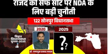Sonpur Vidhansabha Election 2025 Analysis, सोनपुर विधानसभा चुनाव 2025 का जातीय समीकरण, Bihar Election Sonpur constituency history
