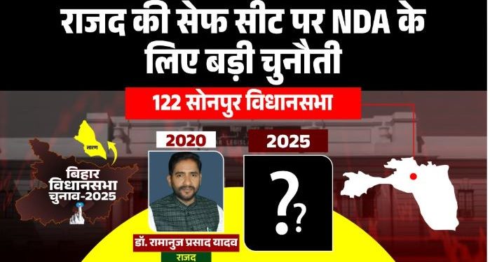 Sonpur Vidhansabha Election 2025 Analysis, सोनपुर विधानसभा चुनाव 2025 का जातीय समीकरण, Bihar Election Sonpur constituency history