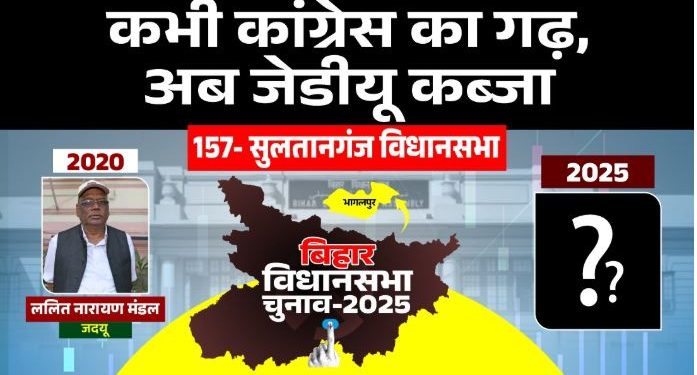 Sultanganj Vidhansabha Election 2025, सुलतानगंज विधानसभा सीट का इतिहास, JDU MLA Lalit Narayan Mandal, Bhagalpur election news, सुलतानगंज बिहार चुनाव विश्लेषण