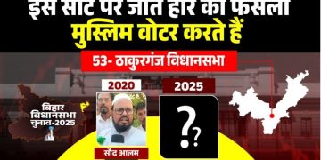 Thakurganj Vidhansabha seat Bihar election ठाकुरगंज विधानसभा चुनाव विश्लेषण Kishanganj Thakurganj constituency Bihar politics Thakurganj caste equation Muslim voters सौद आलम RJD MLA ठाकुरगंज