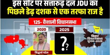 Vaishali Vidhansabha Election 2025 news analysis वैशाली विधानसभा सीट चुनावी इतिहास JDU stronghold in Vaishali Bihar Vaishali caste equation and Bihar politics