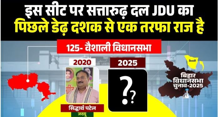 Vaishali Vidhansabha Election 2025 news analysis वैशाली विधानसभा सीट चुनावी इतिहास JDU stronghold in Vaishali Bihar Vaishali caste equation and Bihar politics