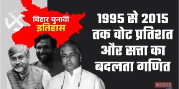 Bihar Election Vote Share Chart, Bihar CM Vote Share History, Nitish Kumar Bihar Election, Lalu Yadav Bihar Politics, Rabri Devi Bihar Election Result