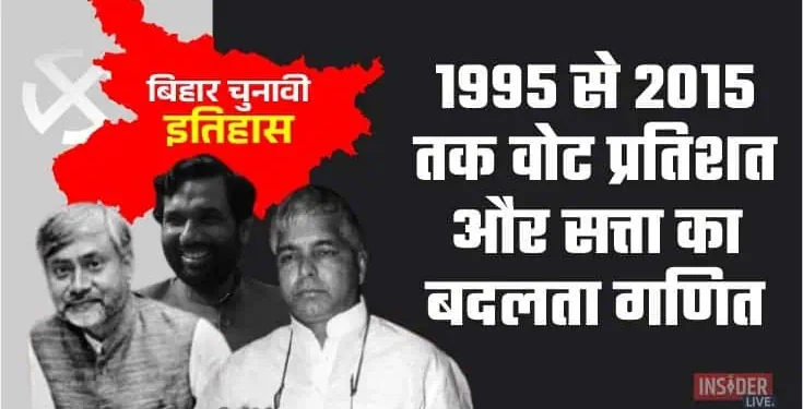 Bihar Election Vote Share Chart, Bihar CM Vote Share History, Nitish Kumar Bihar Election, Lalu Yadav Bihar Politics, Rabri Devi Bihar Election Result